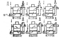 水煤气，CO,H₂为主要成分的混合气