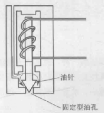 电磁阀，用电磁控制的工业设备