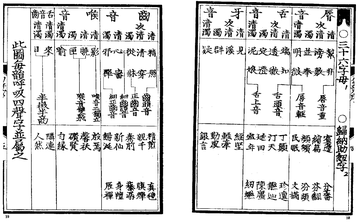 三十六字母，中古音的声类字母系统
