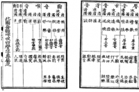 三十六字母，中古音的声类字母系统