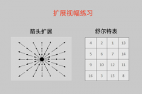 快速阅读，阅读或学习方式