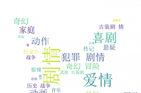 用户画像，标签化的用户模型