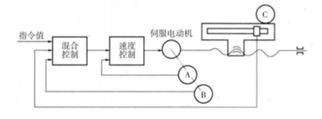 数控机床，装有程序控制系统的自动化设备
