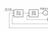 数控机床，装有程序控制系统的自动化设备