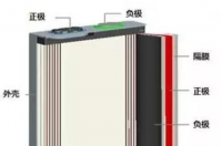 锂离子电池，一种二次电池