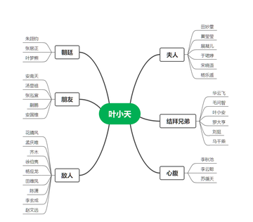 夜天子，月关所著长篇小说