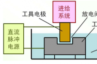 电火花加工，一种制造加工工艺