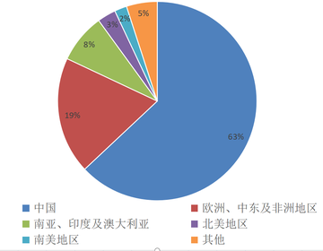 电梯，固定升降设备