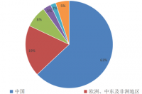 电梯，固定升降设备