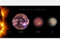 天文学家发现了迄今为止最冷的发射无线电波的恒星