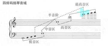 扬琴，中国民间击弦乐器