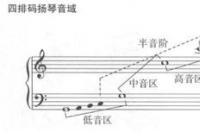 扬琴，中国民间击弦乐器