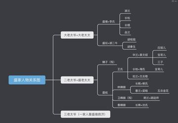 知否？知否？应是绿肥红瘦，作家关心则乱所著古代言情小说