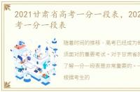 2021甘肃省高考一分一段表，2023甘肃高考一分一段表