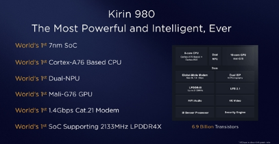 新的麒麟芯片组将超越骁龙778G并达到Kirin 980左右