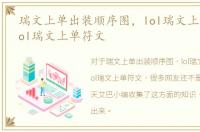 瑞文上单出装顺序图，lol瑞文上单天赋|lol瑞文上单符文