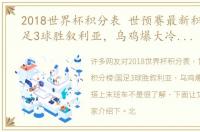 2018世界杯积分表 世预赛最新积分榜:国足3球胜叙利亚，乌鸡爆大冷，黑马搭上末班车