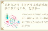英超点球榜 英超历史点球进球数排行：曼联仅第三近三年，曼联第一