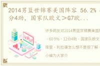 2014男篮世锦赛美国阵容 56.2% 60.9% 12分4助，国家队欧文＞G7欧文，库里、利拉德怎么想