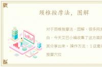 颈椎按摩法，图解