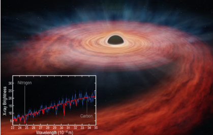 ASASSN14li超大质量黑洞摧毁大质量恒星将其碎片抛入太空