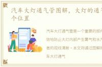 汽车大灯通气管图解，大灯的通气孔在哪个位置