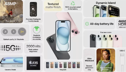 iPhone 15增加USBC动态岛48MP和漂亮的颜色