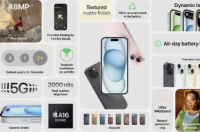 iPhone 15增加USBC动态岛48MP和漂亮的颜色