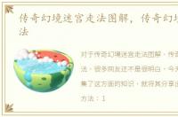 传奇幻境迷宫走法图解，传奇幻境迷宫走法