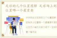 足球的几个位置图解 足球场上到底有多少位置哪一个最重要