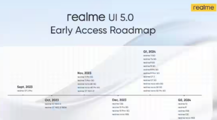 荣耀UI 5.0抢先体验路线图发布