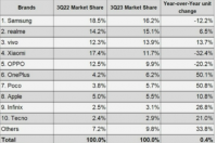 IDC发布了2023年第三季度市场调查报告