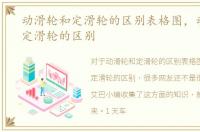动滑轮和定滑轮的区别表格图，动滑轮和定滑轮的区别