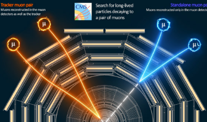 CERN物理学家寻找希格斯玻色子衰变中暗光子的产生