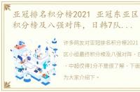 亚冠排名积分榜2021 亚冠东亚区小组最终积分榜及八强对阵，日韩7队晋级，中超仅得1分