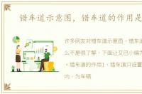 错车道示意图，错车道的作用是什么