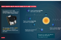 天文学家在HD 110067周围发现六颗海王星亚系外行星的共振系统