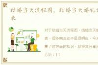 结婚当天流程图，结婚当天婚礼详细流程表