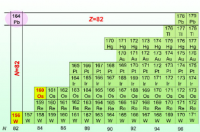 物理学家合成了锇和钨的新同位素