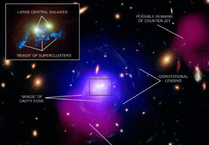 天文学家检测到遥远星系团中超大质量黑洞的巨型喷发