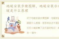 地暖安装步骤图解，地暖安装示意图，地暖是什么原理