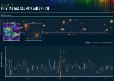 韦伯在GN z11光环中检测到原始氦团
