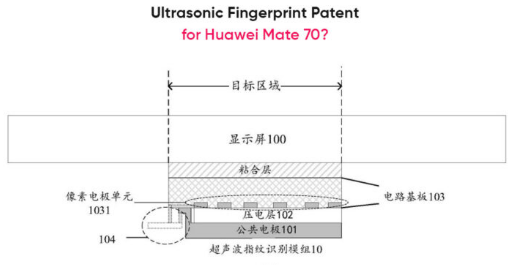 傳華為Mate 70系列獲超聲波指紋專利