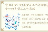 常用流量计的类型及工作原理图，常用流量计的类型及工作原理