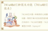 74ls48d引脚图及功能（74ls48引脚图及功能表）