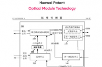 华为专利展示了具有改进功能的新型光模块