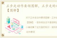 正步走动作要领图解，正步走的动作要领【图解】