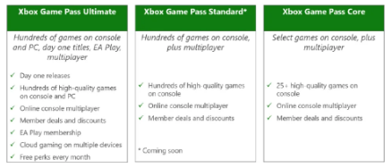 Xbox正在提高Game Pass价格并添加标准计划